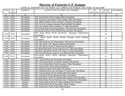 Director Of Factories U.P. Kanpur - Labour Department - Up.nic.in