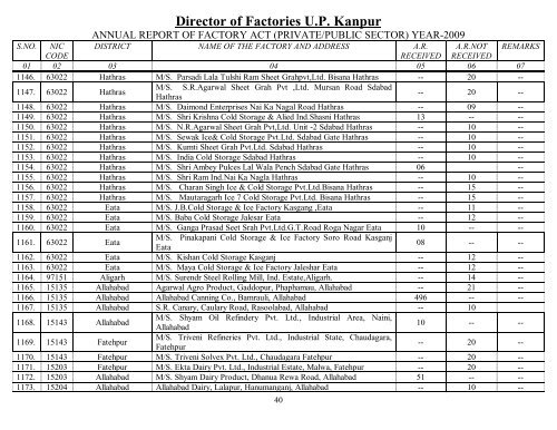 Director Of Factories U.P. Kanpur - Labour Department - Up.nic.in