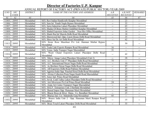 Director Of Factories U.P. Kanpur - Labour Department - Up.nic.in