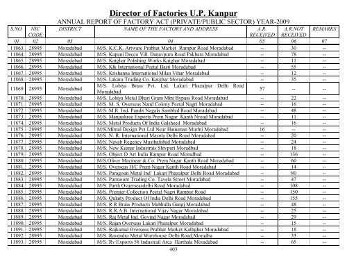 Director Of Factories U.P. Kanpur - Labour Department - Up.nic.in