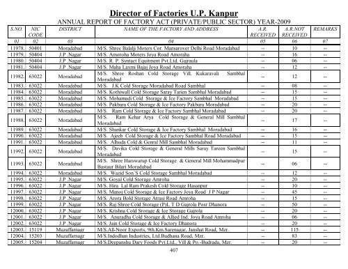 Director Of Factories U.P. Kanpur - Labour Department - Up.nic.in