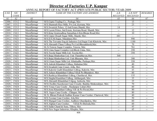 Director Of Factories U.P. Kanpur - Labour Department - Up.nic.in