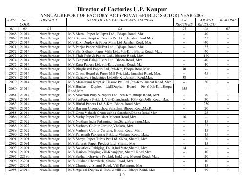 Director Of Factories U.P. Kanpur - Labour Department - Up.nic.in