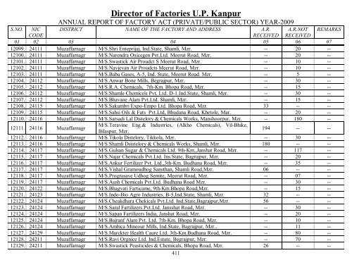 Director Of Factories U.P. Kanpur - Labour Department - Up.nic.in