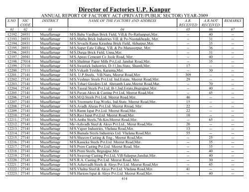 Director Of Factories U.P. Kanpur - Labour Department - Up.nic.in