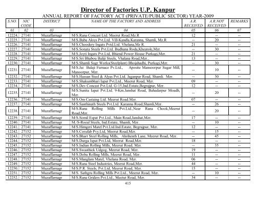 Director Of Factories U.P. Kanpur - Labour Department - Up.nic.in