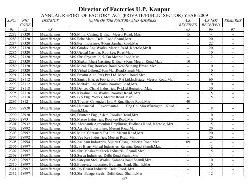 Director Of Factories U.P. Kanpur - Labour Department - Up.nic.in