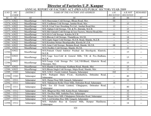 Director Of Factories U.P. Kanpur - Labour Department - Up.nic.in