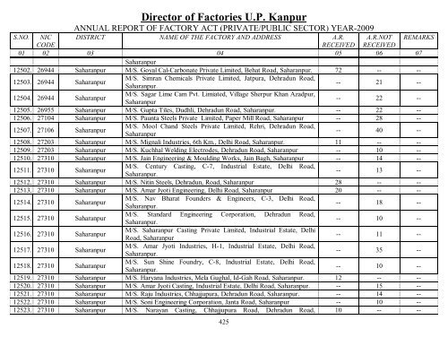 Director Of Factories U.P. Kanpur - Labour Department - Up.nic.in