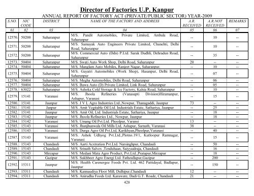 Director Of Factories U.P. Kanpur - Labour Department - Up.nic.in