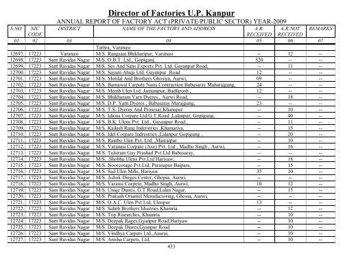 Director Of Factories U.P. Kanpur - Labour Department - Up.nic.in