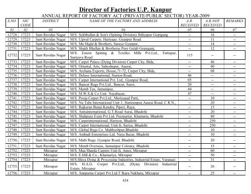 Director Of Factories U.P. Kanpur - Labour Department - Up.nic.in