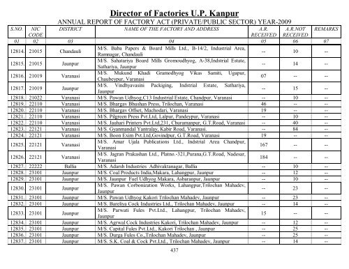 Director Of Factories U.P. Kanpur - Labour Department - Up.nic.in