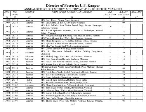 Director Of Factories U.P. Kanpur - Labour Department - Up.nic.in