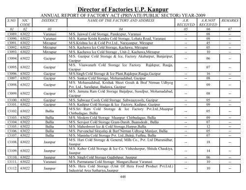 Director Of Factories U.P. Kanpur - Labour Department - Up.nic.in