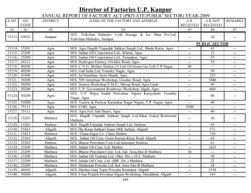 Director Of Factories U.P. Kanpur - Labour Department - Up.nic.in