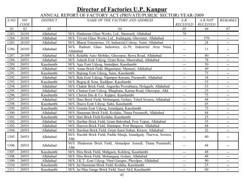 Director Of Factories U.P. Kanpur - Labour Department - Up.nic.in