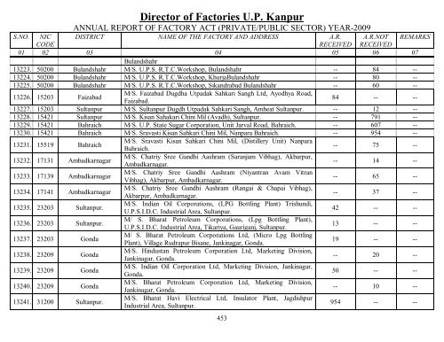 Director Of Factories U.P. Kanpur - Labour Department - Up.nic.in