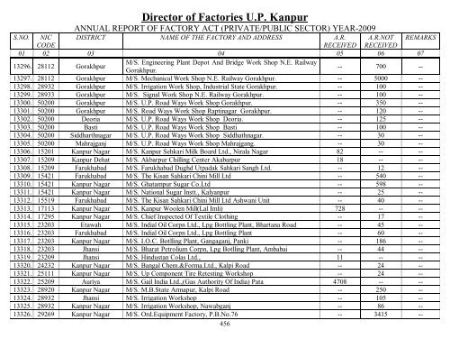 Director Of Factories U.P. Kanpur - Labour Department - Up.nic.in