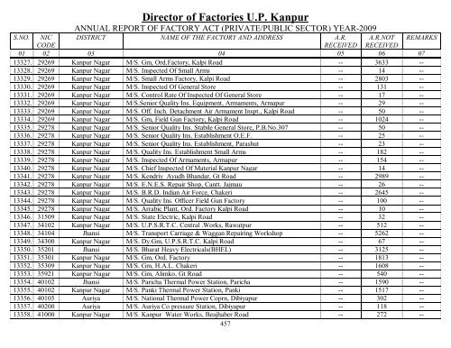 Director Of Factories U.P. Kanpur - Labour Department - Up.nic.in