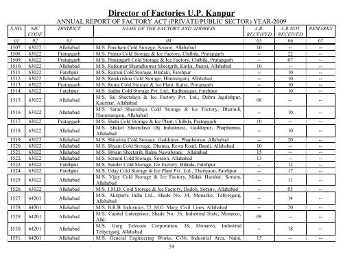 Director Of Factories U.P. Kanpur - Labour Department - Up.nic.in