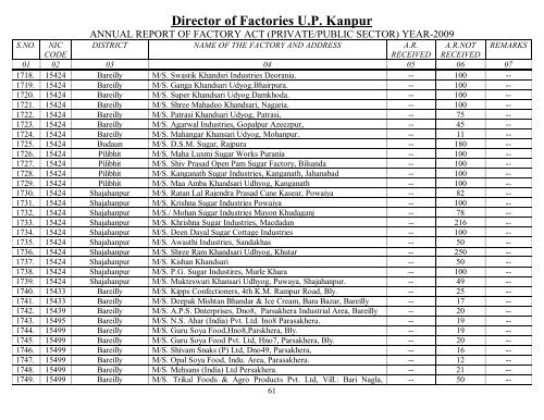 Director Of Factories U.P. Kanpur - Labour Department - Up.nic.in