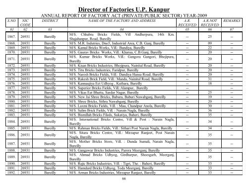 Director Of Factories U.P. Kanpur - Labour Department - Up.nic.in