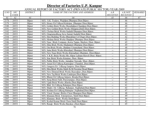 Director Of Factories U.P. Kanpur - Labour Department - Up.nic.in