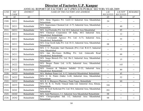 Director Of Factories U.P. Kanpur - Labour Department - Up.nic.in