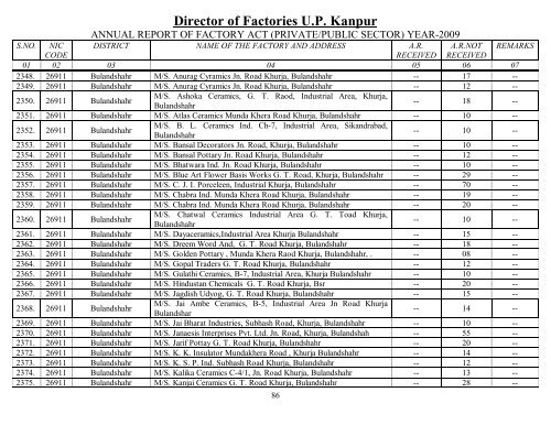 Director Of Factories U.P. Kanpur - Labour Department - Up.nic.in