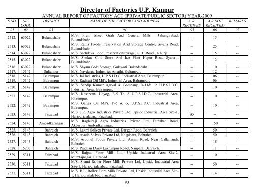 Director Of Factories U.P. Kanpur - Labour Department - Up.nic.in