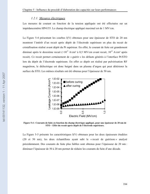 Etude de capacités en couches minces à base d'oxydes métalliques ...