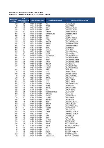 Consulta la llista del sorteig de lloguer per a joves - Cugat.cat