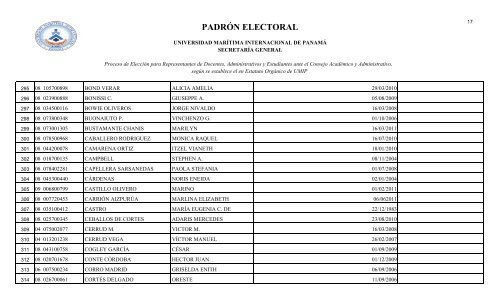 padrón electoral - Universidad Marítima Internacional de Panamá