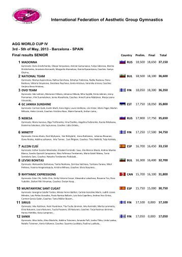 World Cup IV final results senior - IFAGG