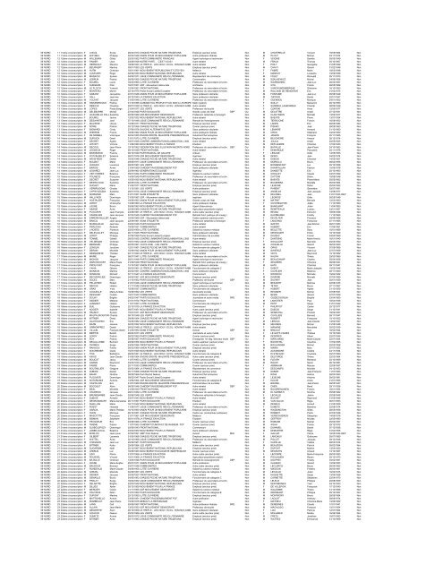 Liste candidats officiels législatives 2007 - Webchercheurs