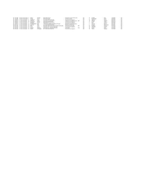 Liste candidats officiels législatives 2007 - Webchercheurs