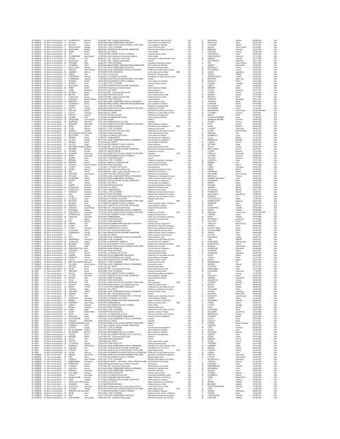 Liste candidats officiels législatives 2007 - Webchercheurs