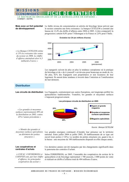 le secteur du bricolage et de la quincaillerie en espagne