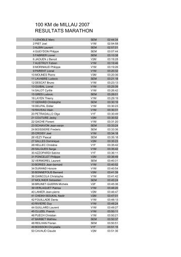 100 KM de MILLAU 2007 RESULTATS MARATHON - Running Trail