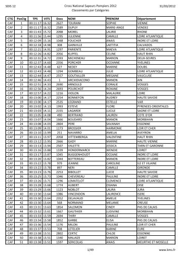 Résultats nationaux 2012 - Union départementale des Sapeurs ...