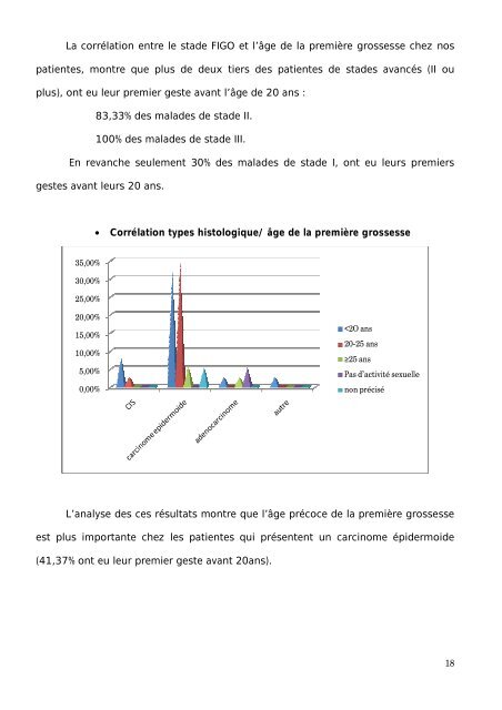 Graphique 1 - Faculté de Médecine et de Pharmacie de Fès