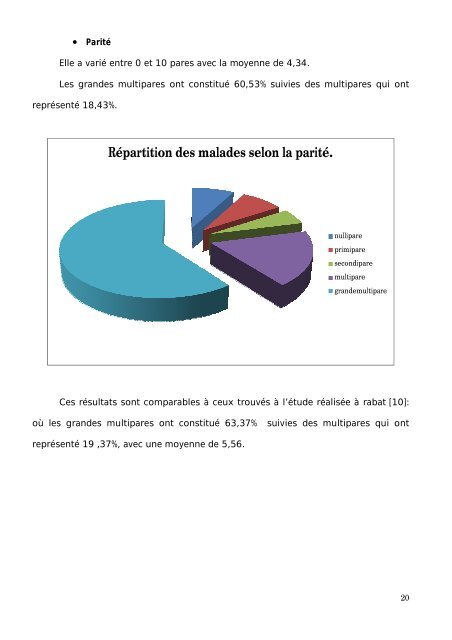 Graphique 1 - Faculté de Médecine et de Pharmacie de Fès