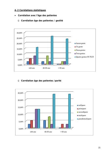 Graphique 1 - Faculté de Médecine et de Pharmacie de Fès