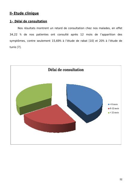 Graphique 1 - Faculté de Médecine et de Pharmacie de Fès