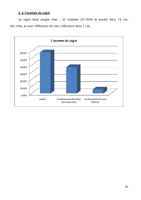 Graphique 1 - Faculté de Médecine et de Pharmacie de Fès