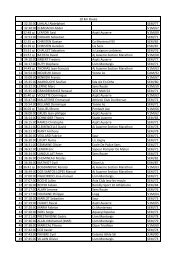 1 32:20:00 LAHLALI Abdelghani SEM/77 2 32:30:00 ... - J3 Triathlon