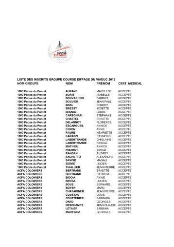 liste des inscrits groupe course eiffage du viaduc 2012 nom ... - Vo2
