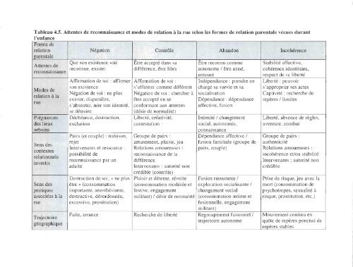 La reconnaissance : un enjeu pour la sortie de la ... - Archipel - UQAM