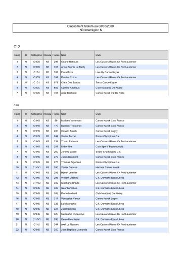 Liste de sélectionnés (pdf 51 ko) - FFCK